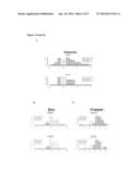 Novel Biomarkers diagram and image