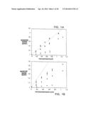 MODIFIED VITAMIN K-DEPENDENT POLYPEPTIDES diagram and image