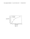 MODIFIED VITAMIN K-DEPENDENT POLYPEPTIDES diagram and image