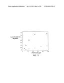 MODIFIED VITAMIN K-DEPENDENT POLYPEPTIDES diagram and image