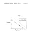 MODIFIED VITAMIN K-DEPENDENT POLYPEPTIDES diagram and image