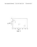 MODIFIED VITAMIN K-DEPENDENT POLYPEPTIDES diagram and image