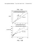 MODIFIED VITAMIN K-DEPENDENT POLYPEPTIDES diagram and image