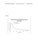 HIGH SALINITY TOLERANT MICROALGAE STRAINS, PRODUCTS DERIVED THEREFROM, AND     METHODS OF PRODUCING THE SAME diagram and image