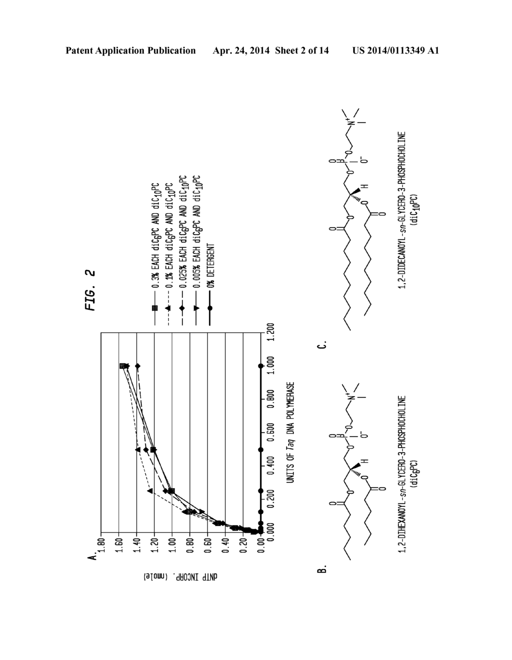 Solubilized Phospholipids for Stabilizing Nucleic Acid Polymerases - diagram, schematic, and image 03