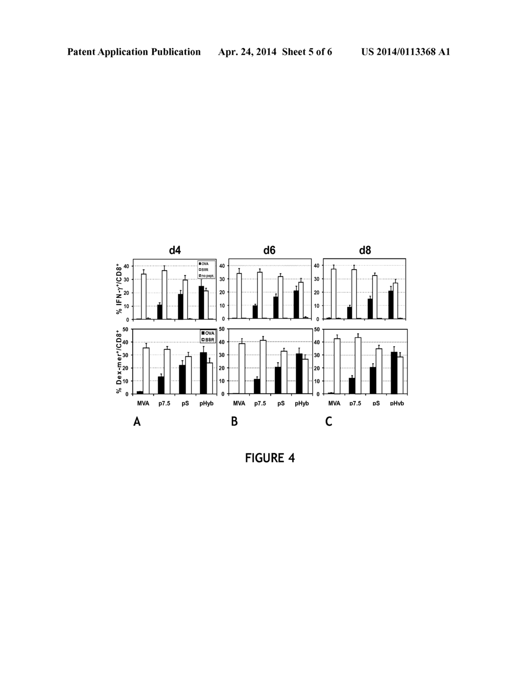 REPLICATION DEFICIENT RECOMBINANT VIRUSES EXPRESSING ANTIGENS REGULATED BY     TRANSCRIPTIONAL CONTROL ELEMENTS COMPRISING MULTIPLE ELEMENTS - diagram, schematic, and image 06