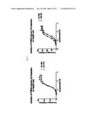 FC FUSION PROTEINS COMPRISING NOVEL LINKERS OR ARRANGEMENTS diagram and image