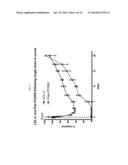 FC FUSION PROTEINS COMPRISING NOVEL LINKERS OR ARRANGEMENTS diagram and image