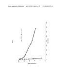 FC FUSION PROTEINS COMPRISING NOVEL LINKERS OR ARRANGEMENTS diagram and image