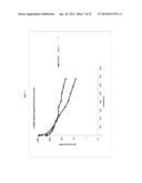 FC FUSION PROTEINS COMPRISING NOVEL LINKERS OR ARRANGEMENTS diagram and image