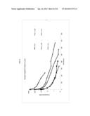 FC FUSION PROTEINS COMPRISING NOVEL LINKERS OR ARRANGEMENTS diagram and image