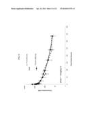 FC FUSION PROTEINS COMPRISING NOVEL LINKERS OR ARRANGEMENTS diagram and image