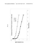 FC FUSION PROTEINS COMPRISING NOVEL LINKERS OR ARRANGEMENTS diagram and image