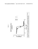 FC FUSION PROTEINS COMPRISING NOVEL LINKERS OR ARRANGEMENTS diagram and image