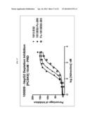 FC FUSION PROTEINS COMPRISING NOVEL LINKERS OR ARRANGEMENTS diagram and image