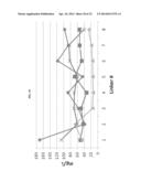 FC FUSION PROTEINS COMPRISING NOVEL LINKERS OR ARRANGEMENTS diagram and image