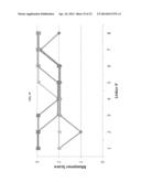 FC FUSION PROTEINS COMPRISING NOVEL LINKERS OR ARRANGEMENTS diagram and image