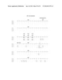 FC FUSION PROTEINS COMPRISING NOVEL LINKERS OR ARRANGEMENTS diagram and image