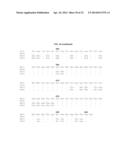 FC FUSION PROTEINS COMPRISING NOVEL LINKERS OR ARRANGEMENTS diagram and image