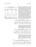 FC FUSION PROTEINS COMPRISING NOVEL LINKERS OR ARRANGEMENTS diagram and image