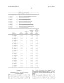 FC FUSION PROTEINS COMPRISING NOVEL LINKERS OR ARRANGEMENTS diagram and image