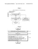 Method of evaluating fatty liver related disease, fatty liver related     disease-evaluating apparatus, fatty liver related disease-evaluating     method, fatty liver related disease-evaluating program product, fatty     liver related disease-evaluating system, information communication     terminal apparatus, and method of searching for prophylactic/ameliorating     substance for fatty liver related disease diagram and image