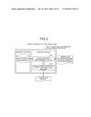 Method of evaluating fatty liver related disease, fatty liver related     disease-evaluating apparatus, fatty liver related disease-evaluating     method, fatty liver related disease-evaluating program product, fatty     liver related disease-evaluating system, information communication     terminal apparatus, and method of searching for prophylactic/ameliorating     substance for fatty liver related disease diagram and image