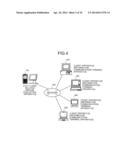 Method of evaluating fatty liver related disease, fatty liver related     disease-evaluating apparatus, fatty liver related disease-evaluating     method, fatty liver related disease-evaluating program product, fatty     liver related disease-evaluating system, information communication     terminal apparatus, and method of searching for prophylactic/ameliorating     substance for fatty liver related disease diagram and image