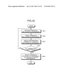 Method of evaluating fatty liver related disease, fatty liver related     disease-evaluating apparatus, fatty liver related disease-evaluating     method, fatty liver related disease-evaluating program product, fatty     liver related disease-evaluating system, information communication     terminal apparatus, and method of searching for prophylactic/ameliorating     substance for fatty liver related disease diagram and image