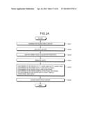 Method of evaluating fatty liver related disease, fatty liver related     disease-evaluating apparatus, fatty liver related disease-evaluating     method, fatty liver related disease-evaluating program product, fatty     liver related disease-evaluating system, information communication     terminal apparatus, and method of searching for prophylactic/ameliorating     substance for fatty liver related disease diagram and image