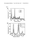 PLASMONIC JUNCTIONS FOR SURFACE-ENHANCED SPECTROSCOPY diagram and image