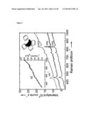 PLASMONIC JUNCTIONS FOR SURFACE-ENHANCED SPECTROSCOPY diagram and image