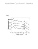 PLASMONIC JUNCTIONS FOR SURFACE-ENHANCED SPECTROSCOPY diagram and image