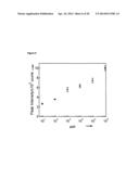 PLASMONIC JUNCTIONS FOR SURFACE-ENHANCED SPECTROSCOPY diagram and image