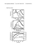 PLASMONIC JUNCTIONS FOR SURFACE-ENHANCED SPECTROSCOPY diagram and image