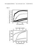 PLASMONIC JUNCTIONS FOR SURFACE-ENHANCED SPECTROSCOPY diagram and image