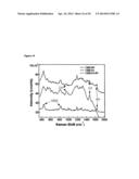 PLASMONIC JUNCTIONS FOR SURFACE-ENHANCED SPECTROSCOPY diagram and image