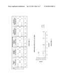 TREATMENT PLANNING BASED ON POLYPEPTIDE RADIOTOXICITY SERUM MARKERS diagram and image