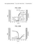 LASER IRRADIATION METHOD AND LASER IRRADIATION DEVICE AND METHOD OF     MANUFACTURING SEMICONDUCTOR DEVICE diagram and image