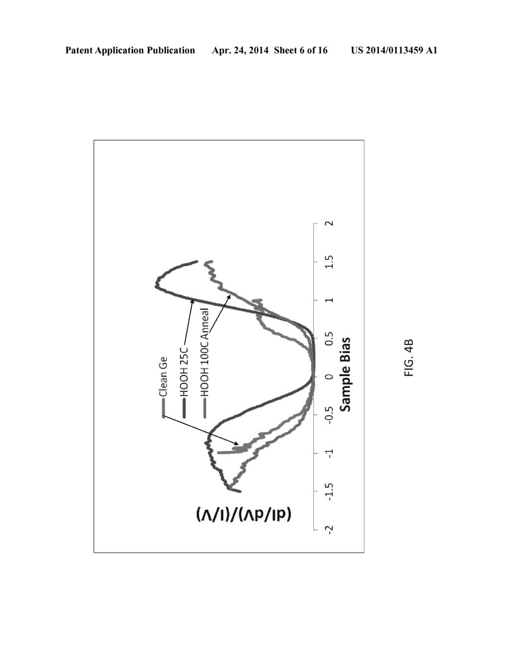 METHOD FOR IN-SITU DRY CLEANING, PASSIVATION AND FUNCTIONALIZATION OF GE     SEMICONDUCTOR SURFACES - diagram, schematic, and image 07