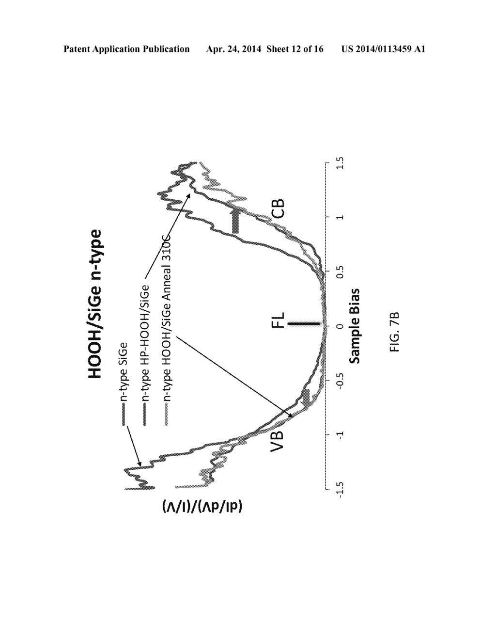 METHOD FOR IN-SITU DRY CLEANING, PASSIVATION AND FUNCTIONALIZATION OF GE     SEMICONDUCTOR SURFACES - diagram, schematic, and image 13