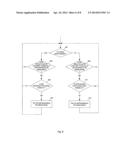 METHODS AND APPARATUSES FOR CONFIGURATION AUTOMATION diagram and image