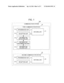 AUTHENTICATION METHOD BETWEEN COMMUNICATION DEVICES diagram and image