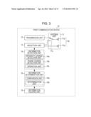 AUTHENTICATION METHOD BETWEEN COMMUNICATION DEVICES diagram and image