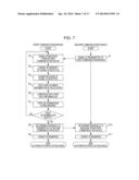 AUTHENTICATION METHOD BETWEEN COMMUNICATION DEVICES diagram and image