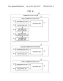 AUTHENTICATION METHOD BETWEEN COMMUNICATION DEVICES diagram and image