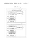 AUTHENTICATION METHOD BETWEEN COMMUNICATION DEVICES diagram and image