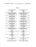 AUTHENTICATION METHOD BETWEEN COMMUNICATION DEVICES diagram and image