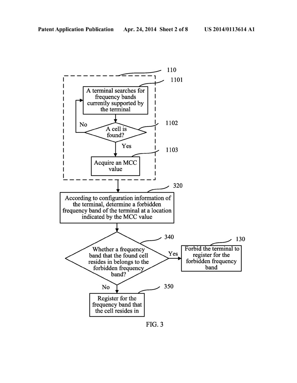 Method and Terminal for Adapting Frequency Band of Terminal - diagram, schematic, and image 03