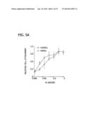 CHEMICALLY-DEFINED ARRAYS FOR SCREENING CELL-SUBSTRATE INTERACTIONS diagram and image